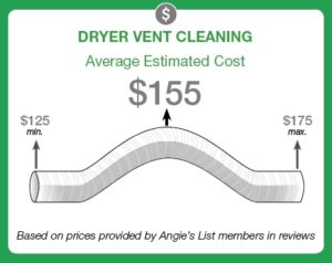 average cost of dryer vent cleaning tucson